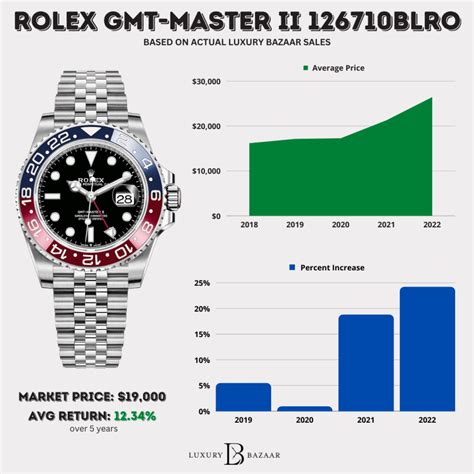 rolex price reference|rolex models by price.